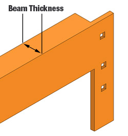 Beam Thickness Guide