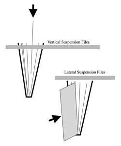 Vertical & Lateral Filing Diagram