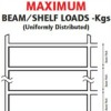 Load Sign Requirements For Racking